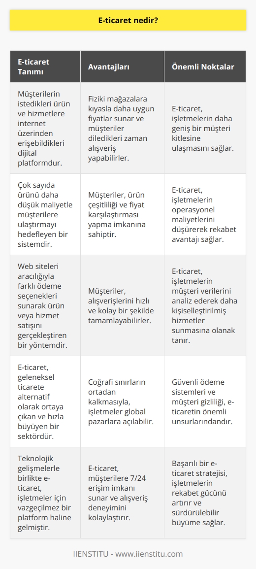 Müşterilerin diledikleri yerden, diledikleri zaman ve fiziki mağazalara oranla daha uygun fiyata hizmet ve ürün alabildikleri platformdur. Çok miktardaki ürünü, daha ucuz bir şekilde müşterilerine ulaştırmayı amaçlayan dijital platformdur. İnternet aracılığıyla web siteleri üzerinden çeşitli ödeme yöntemleri sunarak hizmet ya da ürün satılmasını sağlayan alışveriş yöntemidir.