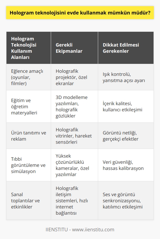 Eğer yeterli ekipman ve cihazlara sahip iseniz, evde de kullanabilirsiniz. Hologram için boş ve temiz bir alan oldukça önemlidir. Elbette bir de teknolojiyi kullanabilmek için uygun cihazların olması gerekir.