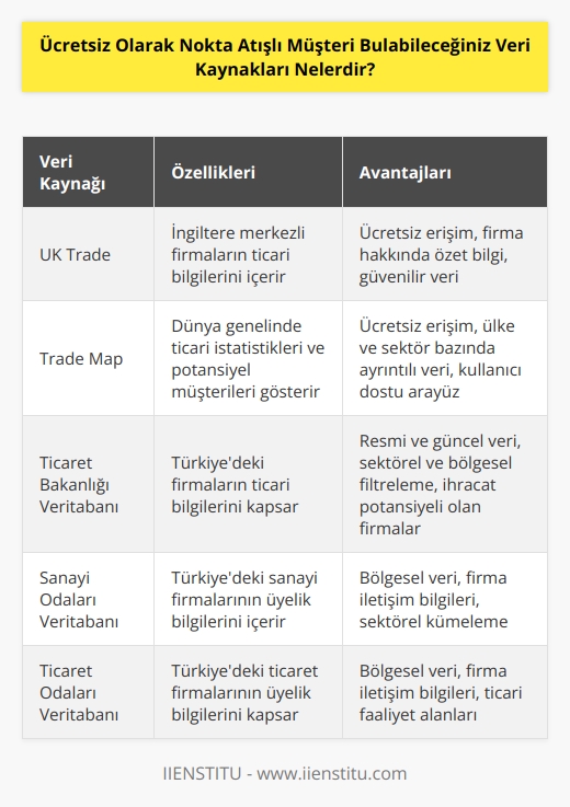UK Trade ve Trade Map ücretsiz olarak araştırmalarınızı gerçekleştirebileceğiniz ilgili veri kaynağından bulduğunuz firmalar hakkında kısa bir özet görebilmenize olanak sağlıyor.