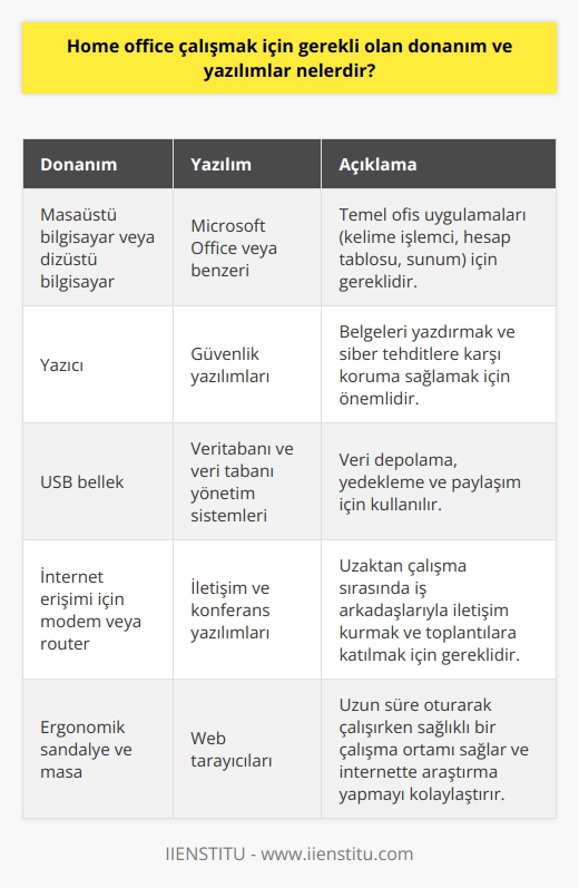 Donanım:  • Masaüstü bilgisayar veya dizüstü bilgisayar  • Yazıcı  • USB bellek • İnternet erişimi için modem veya router   Yazılım:  • Microsoft Office veya benzeri     • Güvenlik yazılımları  • Veritabanı ve veri tabanı yönetim sistemleri  • İletişim ve konferans yazılımları  • Web tarayıcıları