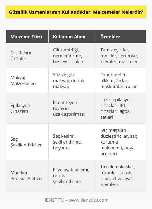 Her türlü cilt bakım ürünleri ve makyaj malzemelerini kullanırlar. Epilasyon cihazları, elektrodyon, saç şekillendiriciler, manikür-pedikür aletleri, masaj aletleri ve benzeri ürünler en sık kullandıkları malzemeler arasında yer alır. 