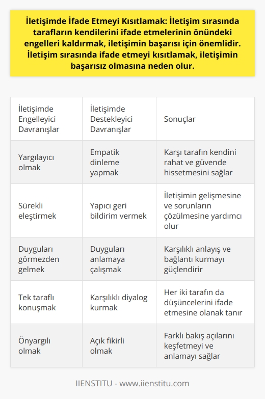 İletişim sırasında her iki tarafın düşüncelerini ve hislerini açıkça ifade etmeleri, iletişimin başarılı olması için önemlidir. Ayrıca, tarafların her birinin diğerinin görüşlerini anlamasını ve dikkatli bir şekilde dinlemesini sağlamak da çok önemlidir. Böylece, her iki tarafın da konuşmaları daha kolay olur ve iletişim daha sağlıklı olur.
