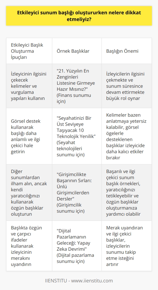 Etkileyici Sunum Başlığı Oluşturma Önemi ve Püf Noktaları  Etkileyici bir sunum başlığı oluştururken nelere dikkat etmeliyiz sorusunu yanıtlamadan önce, sunum başlığının önemini kavramak gereklidir. Etkileyici bir sunum başlığı, izleyicilerin ilgisini çekmekte ve sunum süresince devam ettirmekte büyük rol oynar. Yaratıcılıkla ilişkili olan bu başlık hazırlama süreci, doğru kelimelerin kullanılması ve görsel öğelerle desteklenmesi gereken bir yetenektir.  İzleyicinin İlgisini Nasıl Çekebiliriz?  Başlığı etkileyici kılan önemli unsurlar izleyicinin ilgisini çeken kelimeler ve vurgulama yapılarını içermesidir. Bu nedenle başlıkta özgün ve çarpıcı ifadeler kullanarak, izleyicinin merakını uyandırmalıyız. Örneğin, bir finans sunumu durumunda, “21. Yüzyılın En Zenginleri Listesine Girmeye Hazır Mısınız?” gibi ilgi çekici ve merak uyandırıcı bir başlık tercih edilebilir.  Görsel Destek Kullanımı  Etkileyici bir sunum başlığında görsel destek kullanımı, başlığı daha anlamlı ve ilgi çekici hale getirir. Kelimeler bazen anlatmaya yetersiz kalabileceği için görsel öğelerle desteklenen başlıklar, izleyicinin zihninde daha kalıcı etkiler bırakabilir.  İlham Almak ve Yaratıcılığı Kullanmak  Etkileyici sunum başlığı oluşturmak için diğer sunumlardan ilham alınabilir. Özellikle Slideshare gibi sunum paylaşım siteleri, başarılı ve ilgi çekici sunum başlık örnekleri bakımından zengin kaynaklar sunar. Ancak aynı başlık veya benzer ifadeler kullanmak yerine, kendi yaratıcılığımızı kullanarak farklılık ve özgünlük katacak şekilde başlıklar hazırlamalıyız.  Sonuç olarak, etkileyici bir sunum başlığı oluşturmak, sunumun başarısı için hayati öneme sahiptir. Başlığa eklenen vurgulama yapıları, doğru kelimelerin kullanılması, görsel desteğin yer alması ve ilham alınarak yaratıcılıkla özgün başlıkların hazırlanması, bu noktada dikkat etmemiz gereken temel hususlardır.