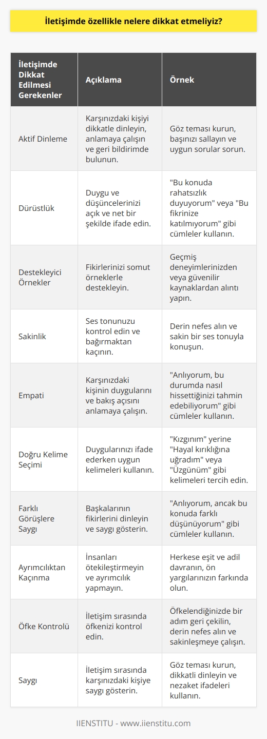 1. Dinlemeyi öğrenin ve mesajlarınızı doğru anlaşılmasını sağlayın.  2. Kendinizi ifade etmek için dürüst olun.  3. Söylediklerinizi destekleyen örneklerle destekleyin.  4. Konuşurken sakin olun ve bağırmayın.  5. Diğer tarafın ne dediğini ve nasıl hissettiğini anlayın.  6. Duygularınızı ifade etmek için doğru kelimeleri kullanın.  7. Farklı görüşleri kabullenin ve diğer tarafın görüşlerini saygıyla dinleyin.  8. Konuşurken insanları ötekileştirmeyin ve ayrımcılık yapmayın.  9. Diyalog sırasında öfkeye kapılmamaya çalışın.  10. İletişim sırasında karşınızdaki kişiye saygı gösterin.