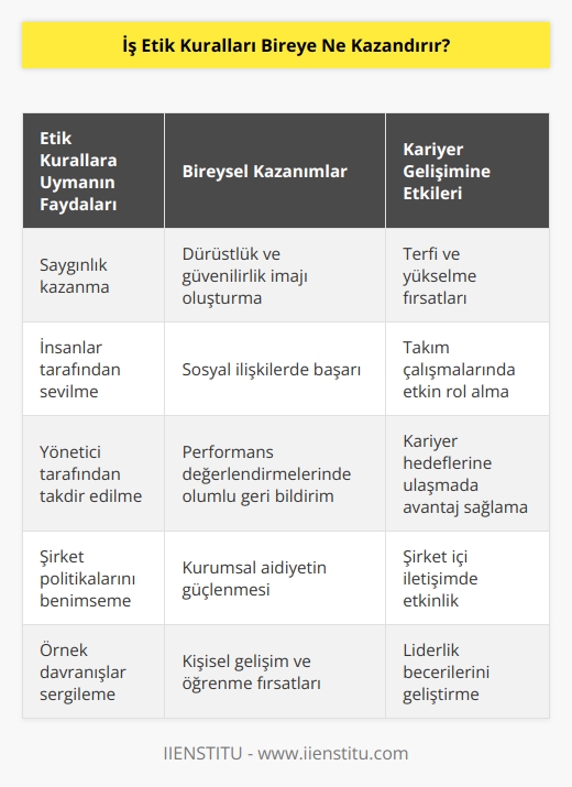 İş yerinde belirlenen etik kurallarına uyarak, öncelikle saygın bir kişi olabilirsiniz. Hem insanlar tarafından hem yönetici tarafından sevilen ve şirketin politikalarını benimseyen biri olmuş olursunuz. Bu gibi durumlarda yaptığınız davranışlar pozisyonunuz da değişikliğe gitmeye kadar önü açıkta olabilir. 
