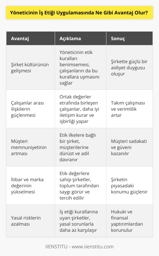 Şirket sahibi ya da iş yerinde yönetici statüsünde yer alan kişilerin iş etiği ve kurallarının firmaya olumlu yönde bir etkisi olur. Kuralları ilk önce kendisi de bir birey olarak benimsemesi gerekir. Çalışanlar bunun farkında olunca etik kurallarına alışması daha kolay olacaktır. Bu sayede şirkte aitlik ve benimseme duygusu ortaya çıkacaktır. Daha sonra bireyler kendi aralarında güçlü bir bağ kuracak ve bu da çalışmalara yansıyacaktır. 