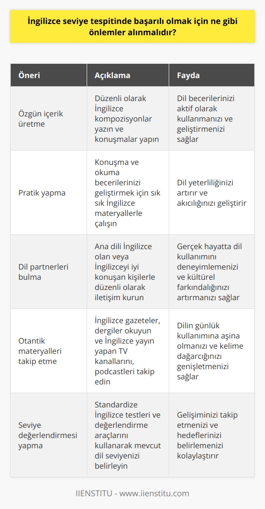 1. İngilizce dilinizi sık sık geliştirmek için özgün yazılar ve konuşmalar üretin.  2. İngilizce olarak konuşma ve okuma becerilerinizi geliştirmek için sık sık çalışın.  3. İngilizce konuşan arkadaşlar edinin ve sık sık onlarla konuşun.  4. İngilizce gazeteler okuyun ve televizyon programları izleyin.  5. İngilizce testler ve ölçme araçları kullanarak seviyenizi kontrol edin.  6. İngilizce dersler alın veya öğretici kaynaklar kullanın.  7. İngilizce alanında yayınlar okuyun ve konuşma toplantılarına katılın.  8. İngilizce öğrenmeyi kolaylaştırmak için online öğrenme uygulamaları kullanın.