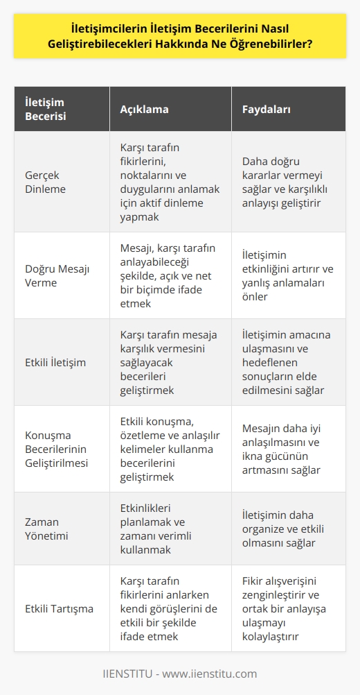 İletişimciler,    için çeşitli stratejiler uygulayabilirler. Bunlar şunları içerebilir:  1. Gerçek Dinleme: Gerçek dinleme, bir kişinin, diğer tarafın fikirlerini, noktalarını ve duygularını dinlemek için gerçekten çaba göstermesidir. Bu, çabuk kararlar vermek ve sonuçlarınızın daha doğru olmasını sağlar.  2. Doğru Mesajı Verme: İletişim, karşı tarafın anladığı şekilde verilmesi gereken mesajın doğru biçimde ve anlaşılır bir şekilde ifade edilmesidir.  3. İletişimin Etkili Olması: İletişimin etkili olması, karşı tarafın mesajınıza karşılık vermesini sağlamak için gereken beceriyi geliştirmektir.  4. Konuşma Becerilerinin Geliştirilmesi: İletişimcilerin konuşma becerilerini geliştirmek için, etkili bir şekilde konuşmak, özetlemek ve anlaşılmaz kelimeleri kullanmamak için çaba sarf etmeleri gerekir.  5. Zaman Yönetimi: İletişimin etkili olması, önceden planlanmış bir zaman içinde etkinlikleri yönetmek ve zamana uygun bir şekilde işleri yerine getirmektir.  6. Etkili Tartışma: İletişimci, karşı tarafın fikirlerini anlamanın yanı sıra, kendi görüşlerini de etkili bir şekilde ifade etmelidir.