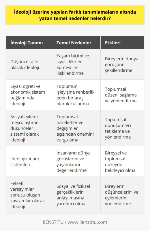 İdeolojiler Üzerine Farklı Tanımlamaların Nedenleri  İdeoloji kavramı, günlük yaşamda, sohbetlerde, eğitimde ve medyada sıklıkla karşımıza çıkan bir terimdir. Ancak bu kavramın tam anlamıyla ne ifade ettiğini çoğu zaman bilemeyiz. İdeoloji, dünya görüşü olarak tanımlanabilen karmaşık bir kavramdır ve tarihsel serüveni boyunca hem her şeyin açıklanmasında kullanılmış, hem de tüm sorunların kaynağı olarak görülmüştür.  İdeoloji Kavramının Çeşitli Tanımları  Bu kavram üzerine yapılan farklı tanımlamaların altında yatan temel nedenler, ideolojinin felsefi, sosyal ve siyasi temelle üzerine kurulmuş olması, geçmişi ve bugünü birbirleriyle tutarlı şekilde açıklamaya çalışması ve toplulukları ortak bir hedef doğrultusunda motive etme işlevine sahip olmasıdır. İdeoloji, siyasi ve sosyal yaşamı anlamlandırmada önemli bir rol oynamakla birlikte, sanıldığı üzere sadece grupsal kimliklerin şekillenmesinde değil, bireysel kimliklerin de oluşmasında etkilidir.  İdeolojik Tanımlamaların Kategorileri  İdeoloji kavramı tarihsel olarak incelendiğinde dört temel kategori altında ele alınabilir:  1. İdeoloji, düşünce tarzı olarak değerlendirildiğinde yaşam biçimi ve siyasi fikirler kümesi ile ilişkilendirilebilir. 2. Siyasi öğreti ve ekonomik sistem bağlamında ideoloji, toplumun işleyişine rehberlik eden bir araç olarak kullanılabilir. 3. Sosyal eylemi meşrulaştıran düşünceler sistemi, ideolojinin toplumsal hareketler ve değişimler açısından önemini vurgular. 4. İdeolojik inanç sistemleri, insanların dünya görüşlerini ve yaşamlarını değerlendiren, bu anlamda bireysel ve toplumsal düzeyde belirleyici olan kavramlar olarak görülebilir.  İdeoloji Tanımındaki Farklı Görüşler  Bilim insanı Allarda göre ideoloji, bireylerin düşüncelerinin ve eylemlerinin amaçlarını belirleyen ve bu amaçlara nasıl ulaşılacağını tanımlayan bir sistemdir. Aynı zamanda sosyal ve fiziksel gerçekliklerin anlaşılmasına yardımcı olan ideolojiler, insanların ürettikleri felsefi varsayımlar sonucu oluşan kavramlar olarak değerlendirilir.  Sonuç olarak, ideoloji üzerine yapılan farklı tanımlamaların altında yatan temel nedenler, bu kavramın felsefi, sosyal ve siyasi geçmişe ve öneme sahip olması, toplumların ve bireylerin yaşamlarını anlamlandırmada ve yönlendirmede önemli bir rol oynamasından kaynaklanmaktadır. Bu bağlamda, ideoloji üzerine yapılan tanımlamalar ve açıklamalar, kavramın karmaşıklığı ve çeşitliliğini anlamak için önemli bir başlangıç noktasıdır.