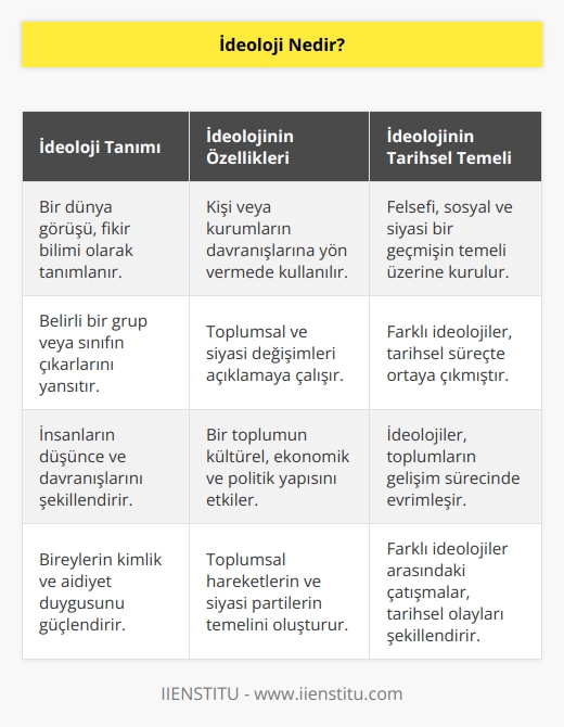 Bir dünya görüşü, fikir bilimi olarak tanımlanır. Ülkü, kişi veya kurumların davranışlarına yön vermede kullanılan düşünceler bütünü olarak tanımlanmaktadır. Son olarak    olarak değil de arkasında felsefi, sosyal ve siyasi bir geçmişin temeli üzerine kurulan bir kavramdır.