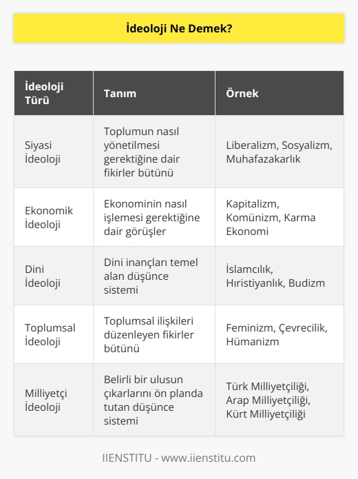 Fransızca kökenli olan bu sözcük kişi veya kurumların davranışlarını etkileyebilecek güçteki düşünceler demektir. Anlam olarak incelendiğinde düşünce tarzı, yaşam biçimi, siyasi fikirler kümesi demektir. Bunların yanında sosyal bir eylemi meşrulaştıran düşünceler sistemi, inanç sistemi ve daha fazlası demektir.