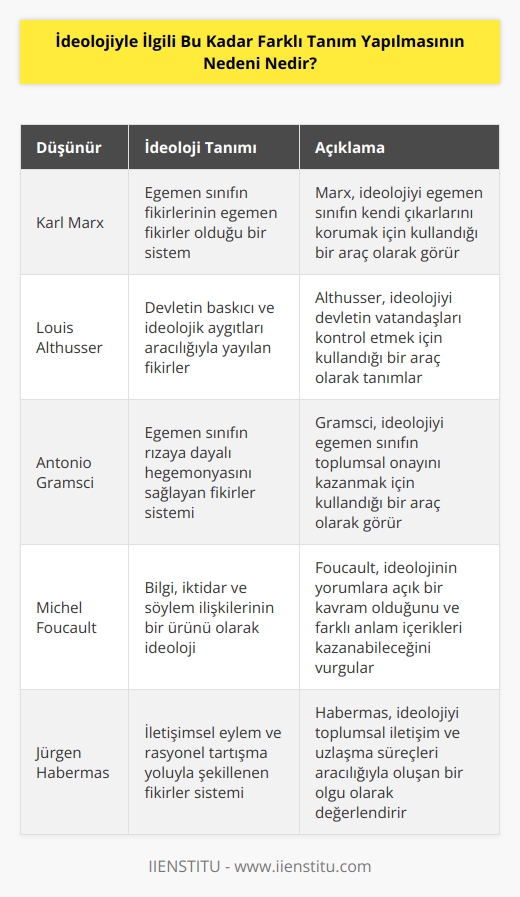 Bunun nedenini en iyi Foucault açıklamıştır. İdeolojinin yorumlara açık bir kavram olmasından kaynaklanmaktadır. Bu özelliği nedeniyle farklı bireylere, düşünürlere, toplum kesimlerine göre farklı farklı anlam içerikleri kazanarak anlam değişimine uğramaktadır.