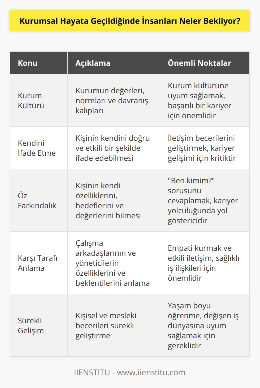 İlk başladığınız yerde kurum kültürü, kurumsal   , örgütsel bağın sağlanabiliyor olması için sizin de kendinizi doğru ifade edebiliyor olmanız gerekiyor. Bunun için de gene ben aslında kimim? Ne yapmak istiyorum? Özelliklerim neler? Ve karşı tarafın özellikleri neler? Sorularının cevaplanması gerekiyor.