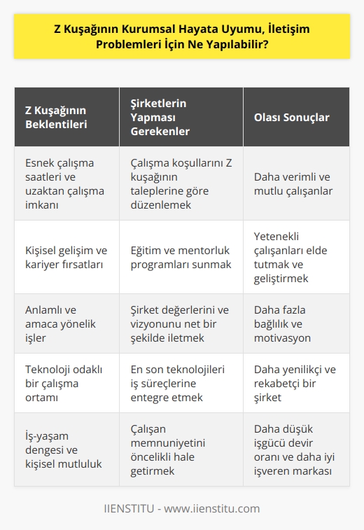 Şirketlerin Z kupasını elde tutabilmek için ilgi alanları neler? Ne yapmak istiyor? Gelecekte ne hedefliyor? Akademik araştırmalara baktığımızda    şunu istiyor; marka değeri. nda ise ben iş hayatında da mutlu olacağım, istediğim zaman dinlenebileceğim, çok fazla kısıtlamayacaklar diyor.