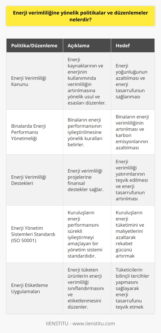 Akademik Dil ve Bloglar  Önemli Bir Arayüz: Akademik Dile Dönüşüm  Günümüzde, bloglar bilgi paylaşımı ve fikir alışverişi için önemli bir arayüz haline gelmiştir. Bu nedenle, akademik dilin bloglarda kullanılması, bilgi ve deneyimlerin daha geniş kitlelere ulaşmasına olanak tanımaktadır. Bloglarda başarılı bir şekilde akademik dil kullanabilmek, okuyucuların gözünde yazının güvenilirliğini ve değerini artırır.  Akademik Dilin Bloglarda Kullanımının Avantajları  Öncelikle, akademik dilin kullanılmasına başlamakla, yazılarınızın daha profesyonel ve bilgili görünmesine katkıda bulunursunuz. Ayrıca, akademik dil ile yazılmış bloglar, konuya hakimiyeti daha yüksek olan kişilere de hitap eder ve onların dikkatini çeker. Akademik dilin kullanılması, okuyucunun yazının içeriğine, yazarın bilgi birikimine ve alanındaki uzmanlığına güvenmesine yardımcı olacak bir unsurdur.  Okuyucu Odaklı Bir Yaklaşım Geliştirme  Akademik dilin bloglarda kullanılması, yazıların daha anlaşılır ve erişilebilir olması için dikkatli bir yaklaşım gerektirir. Bu süreçte, yazının dilini büyük bir titizlikle seçmek ve okuyucunun ihtiyaçlarına ve beklentilerine yönelik bir anlatım geliştirmek önemlidir. Bu sayede, yazıların daha fazla okuyucuya ulaşabilmesi ve onların değerli zamanlarını harcamaya değer bir içerik sunabilmesi sağlanmaktadır.  Anlaşılırlık ve Erişilebilirlik için Kısa ve Basit Cümleler  Akademik dilde yazılmış blog yazılarında, cümlenin yapısı ve kelimelerin seçimi önemlidir. Cümlelerin 20 kelimeyi geçmemesi ve pasif ses kullanmadan yazılması, okuyucunun yazıyı daha kolay anlamasını sağlar. Anlaşılırlık ve erişilebilirlik için, daha basit ve kısa kelimeler tercih etmek gereklidir.  Sonuç olarak, bloglarda akademik dil kullanmak, yazıların doğru kitlelere ulaşmasını ve değerli bilgilerin paylaşılmasını sağlamada oldukça etkilidir. Bununla birlikte, okuyucuyu merkeze alan bir yaklaşım izlemek ve anlaşılırlığı artırmak adına özenli bir dil kullanımı sergilemek gerekmektedir.
