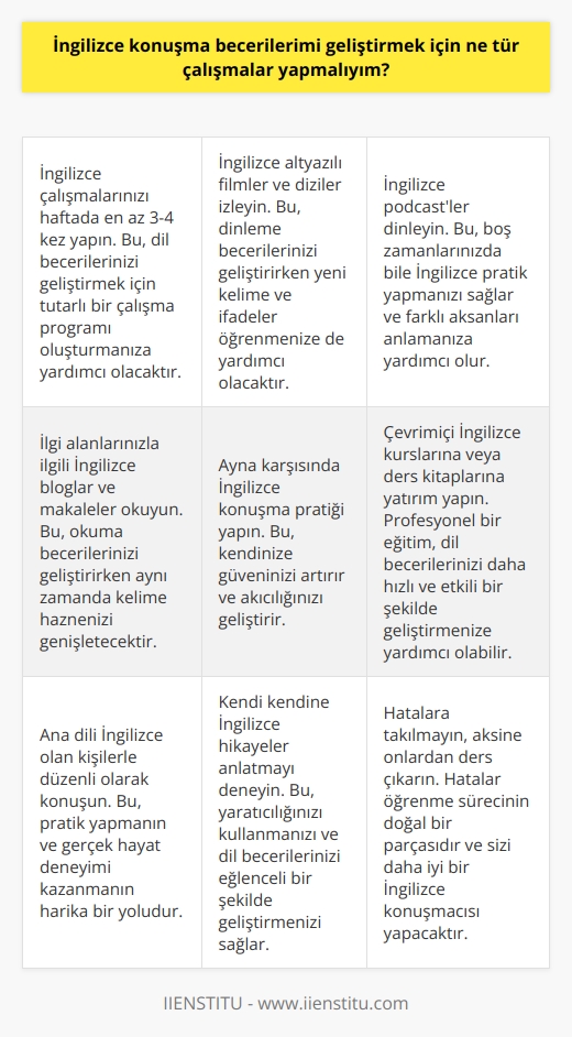 1. İngilizce çalışmalarınızı sıklaştırın. İngilizceyi haftada iki kez çalışmanızı öneririz.  2. İngilizce tv programları izleyin. İngilizce öğrenmek için keyifli bir yol.  3. İngilizce gazeteler ve dergiler okuyun. İngilizceyle alakalı konular hakkında okuma yapın.  4. İngilizce konuşmalarınızı kaydedin ve dinleyin. Bu, konuşma hatalarınızın farkına varmanıza ve bunları düzeltmenize yardımcı olacaktır.  5. İngilizce oynayın. İngilizce oyunlar oynayarak İngilizceyi öğrenmeyi keyifli hale getirebilirsiniz.  6. Konuşmaya çalışın. İngilizce konuşma becerilerini geliştirmek için, konuşmalarınızı sık sık pratik etmeye çalışın.  7. İngilizce konuşan arkadaşlar edinin. İngilizce konuşan arkadaşlar edinmek konuşma becerilerini arttıracaktır.