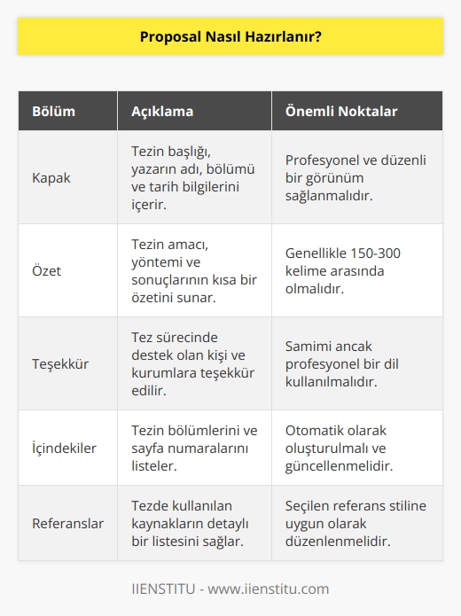 Doktora eğitimi kapsamında yapılacak işin içeriği detaylı bir şekilde yer verilirken şekil yönünde de iyi görünmesi gerekir. Şekil yönünden şu hususlara dikkat edilir. Kapak, özet kısmı, teşekkür bölümü, içindekiler, tablolar, giriş, alt başlıklar ve sonuçları son olarak da referansların yer alması gereklidir. Referans olabilecek ilgili kişileri mutlaka dönerek “size referans olup olmadıklarını “ özellikle sorabiliyorlar.