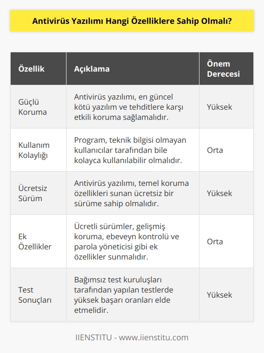 Kötü yazılım ve tehditlere karşı güçlü koruma özelliği olmalıdır. Herkes tarafından kullanılabilmesi için ücretsiz olmalı ve bunun yanında ek özellikler sunmalı. Bu programlar mükemmel test sonuçlarına sahip olmalı bu sonuçlar kullanıcıda güven uyandırmalıdır.