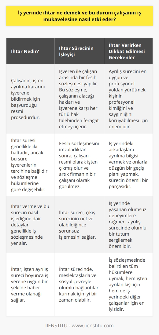 İhtarın anlamı ve iş mukavelesine etkisi üzerine  İhtar, bir iş yerinde çalışanın, işten ayrılma kararını işverene bildirmek için başvurduğu resmi prosedürdür. İhtar süresi genellikle iki haftadır ve genel kabul görmüş bir uygulamadır fakat bu süre işverenlerin   ine bağlıdır ve sözleşme hükümlerine göre kısalabilir veya uzayabilir. İhtar verme ve bu sürecin nasıl işlediğine dair detaylar genellikle iş sözleşmesinde yer alır ve bu, çıkış sürecinin net ve olabildiğince sorunsuz işlemesini sağlar.   İhtar nasıl etkilenir ve işten ayrılırken nelere dikkat etmek gerekir?  İhtar, çalışanın işten ayrılmak istediğini işverene bildirdikten sonra çıkan süreçtir. Bu sürecin başında, genellikle işveren ile çalışan arasında bir fesih sözleşmesi yapılır. Fesih sözleşmesi, çalışanın alacağı kıdem tazminatı veya yıllık izin ücreti gibi hakları ve işverene karşı her türlü hak talebinden feragat etmeyi içerir. Bu belgeyi imzaladıktan sonra, artık resmi olarak işten çıkmış olursunuz ve artık firmanın bir çalışanı olarak görülmezsiniz.   Ayrılış sürecinde profesyonellik  Ayrılış sürecini en uygun ve profesyonel yoldan yürütmek, işten ayrılırken de kişinin profesyonel kimliğin ve saygınlığın koruyabilmesi için önemlidir. İhtar süreci esnasında iş yerindeki arkadaşlarınıza ayrıldığınızı bildirmek ve onlarla düzgün bir geçiş planı yapmak da bu sürecin bir parçasıdır.   Ayrılış sürecinde olumlu tutum  İş yerinde yaşadığınız olumsuz deneyimler ne olursa olsun, ayrılış sürecinde olumlu bir tutum sergilemek önemlidir. Negatif düşüncelerinizi dile getirme yerine, hoşça kal demeyi ve iyi dileklerde bulunmayı tercih etmek en doğru olandır. İhtar sürecinizde, meslektaşlarınızla ve sosyal çevrenizle olumlu bağlantılar kurmak için iyi bir zaman olabilir.   Sonuç olarak, ihtar, işten ayrılış süreci boyunca iş verene uygun bir şekilde haber verme ve bu geçiş sürecini profesyonel bir şekilde yönetme olanağı sağlar. Bu süreçte olumlu bir tutum sergilemek ve iş mukavelesinde belirtilen tüm hükümlere uymak, hem işten ayrılan kişi için hem de iş yerindeki diğer çalışanlar için en iyisidir.