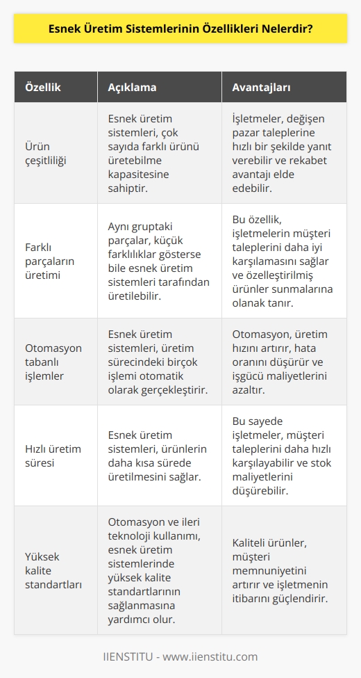 Ürün çeşidinin çok fazla olduğu işletmelerde kullanılır olması en bilinen özelliklerindendir. Aynı gruptan olan ancak farklılık gösteren parçaları üretme amacı taşıması diğer bir özelliğidir. Üretim esnasındaki işlemlerin otomasyona dayalı olarak yapılması da son özellik olarak yazılabilir.