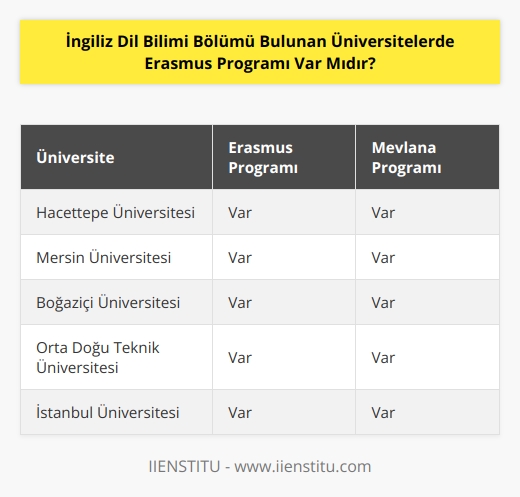 Er  us yanında Mevlana programına katılım imkanı vardır. Hacettepe Üniversitesi ve Mersin Üniversitesi’nde, bu programlara katılarak yurt dışında eğitim alma fırsatı sunulmaktadır. Bu üniversitelerin anlaşmalı olduğu üniversitelerin listeleri, ilgili üniversitelerin web sitelerinde bulunmaktadır.