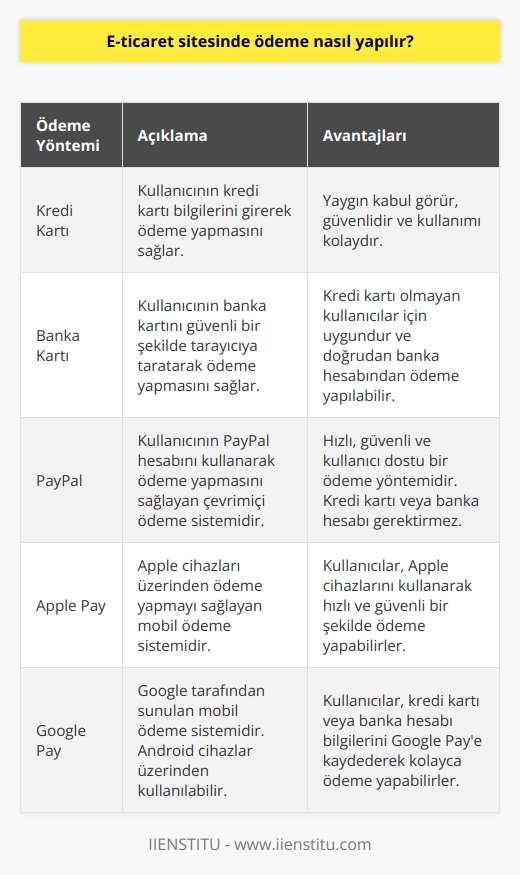 E-ticaret sitelerinde, ödeme genellikle bir kredi kartı, banka kartı veya çevrimiçi ödeme sistemleri kullanılarak yapılabilir. Özellikle kredi kartı ile ödeme yapmak için, kullanıcının kredi kartı bilgilerini girmesi gerekecektir. Banka kartı ile ödeme yapmak için, kullanıcının kartının güvenli bir şekilde tarayıcıya taratması gerekecektir. Çevrimiçi ödeme sistemleri ise, kullanıcının ödemeyi başka bir cihazdan yapabilmesini sağlar. Örneğin, PayPal, Apple Pay, Google Pay gibi sistemler kullanılabilir.