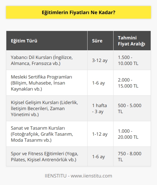 Fiyatlar her eğitimin kapsamı ve süresine göre değişmektedir. Daha fazla bilgi için, konuyla ilgili bir eğitim kurumuna başvurmalısınız.