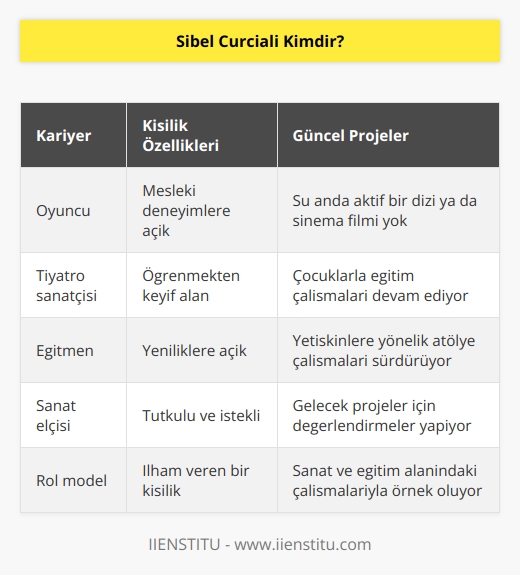 Oyuncuyum. Mesleğimle ilgili her şeyi deneyimlemeyi seven bir insanım. Şuan dizi ya da sinema filmim yok. Çocuklarla yetişkinlerle eğitimlerim devam ediyor. 