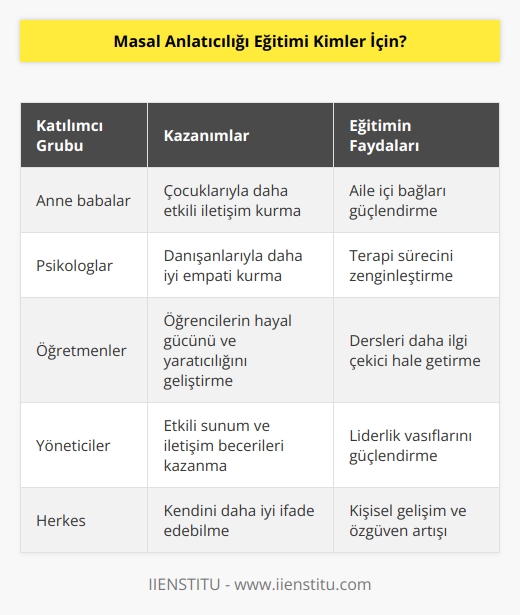 Anne babalar, psikologlar,   lar, öğretmenler herkes katılabilir aslında. Masalı bir kenara bırakırsak anlatıyla ilgili bir şeye herkes katılmalı. Anlatıcılık günümüzde aradığımız bir şey, kendimizi daha iyi ifade edebilmek.