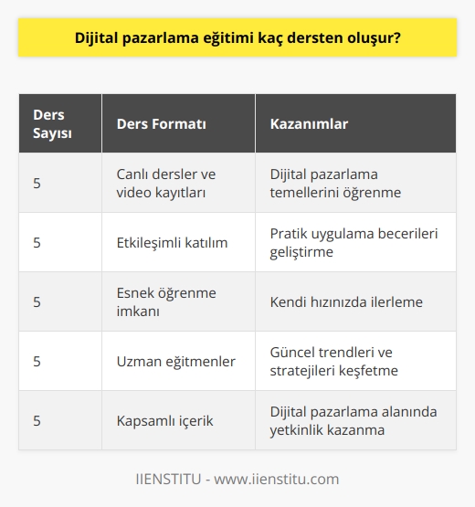 5 dersten oluşur. Katılımcılar canlı derslere katılabilir. Kaçıranlar videoları izleyebilir. Etkili dijital   ni hızlı bir şekilde öğrenebilirsiniz.