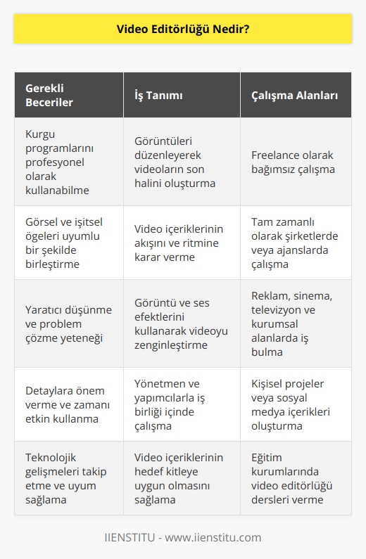 Video editörü, kurgu programlarını profesyonel olarak kullanarak ilgili görüntüleri düzenleyen kişidir. Video editörleri, diğer editörlük türleri gibi video içeriklerine son halini vererek videonun kurgusunu oluşturur. Video editörü olan biri, freelance ya da tam zamanlı olarak    veya ajanslarda- kurumlarda çalışır. 