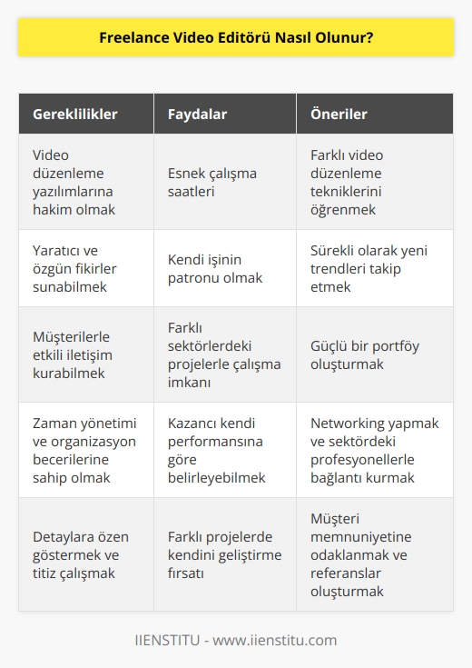 Profesyonel bir meslek olan   , kişinin kendi tercihiyle freelance çalışmaya da uygun bir alandır. Freelance video editörü olmak için belli başlı işlerinizi referans göstermeniz ve deneyim elde etmeniz gerekir. Bununla beraber alanın ve mesleğin ciddi bir eğitimini almak ve freelance   nde kendinizi tanıtarak proje hazırlayacak yetkinlikte olduğunuzu kanıtlamalısınız. 