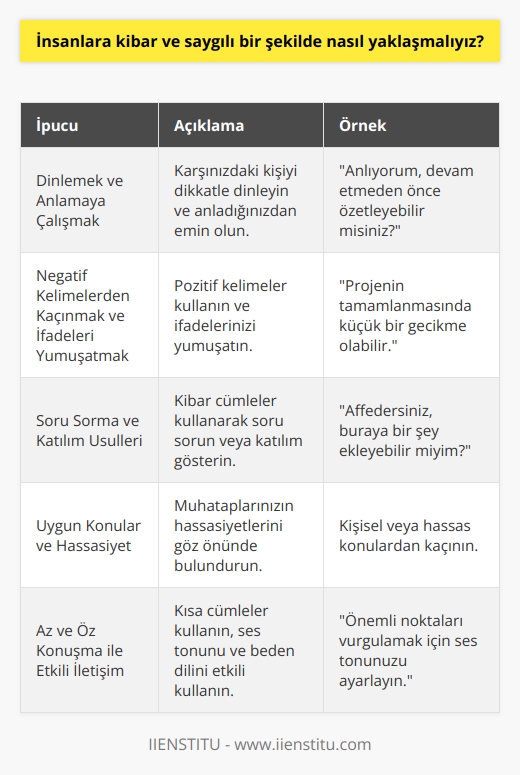 İnsanlara Kibar ve Saygılı Bir Şekilde Yaklaşma  İnsanlarla iletişim kurarken kibar ve saygılı olmak, sosyal ve profesyonel yaşamımızda başarılı olmamızı sağlayan önemli bir faktördür. İşte bu konuda unutmamanız gereken bazı ipuçları:  Dinlemek ve Anlamaya Çalışmak  Günlük ve profesyonel iş hayatında dinlemek ve anlamaya çalışmak oldukça önemli iki faktördür. Karşınızdaki insanın düşüncelerine önem verdiğinizi göstermek için onları dikkatlice dinleyin ve anladığınızdan emin olun.  Negatif Kelimelerden Kaçınmak ve İfadeleri Yumuşatmak  Kendinizi ifade etmeye çalışırken negatif kelimelerden kaçınmalı, pozitif kelimelerin negatif formlarını kullanmalı ve ifadelerinizi yumuşatmalısınız. Örneğin, projenin tamamlanmasında bir gecikme olacaktır yerine projenin tamamlanmasında küçük bir gecikme olabilir ifadesini kullanarak daha kibar bir söylem yaratılabilir.  Soru Sorma ve Katılım Usulleri  Bir sohbete katılmak ya da bir konu hakkında    istediğinizde, kibar cümleler kullanarak durumu anlayışlı bir şekilde ele alın. Örneğin, kestiğim için üzgünüm ama bir soru sorabilir miyim? ya da affedersiniz, buraya bir şey ekleyebilir miyim? gibi ifadelerle saygılı bir yaklaşım sergileyebilirsiniz.  Uygun Konular ve Hassasiyet  İletişim sırasında, bazı konuların insanları rahatsız edebileceğini ve yanlışlıkla duyarsız bir yorum yaparak başkalarının duygularına zarar verme riskiyle karşı karşıya kalabileceğinizi unutmayın. Bu nedenle, muhataplarınızın hassasiyetlerini göz önünde bulundurarak uygun konuları seçmekte dikkatli olun.  Az ve Öz Konuşma ile Etkili İletişim  Anlatmak istediğiniz konuyu insanları sıkmadan ve net bir şekilde aktarabilmek için kısa cümleler kullanarak az ve öz konuşmaya özen gösterin. Bunu yaparken ses tonunuzu vurgulamak istediğiniz noktalara göre ayarlamalı, jest ve mimiklerinizle duygularınızı ifade ederek karşı tarafın anlayışını kolaylaştırmalısınız.  Sonuç olarak, insanlara kibar ve saygılı bir şekilde yaklaşmanın, hem sosyal hem de profesyonel yaşantımızda başarı ve saygınlık kazanmamızı sağlayacak değerli bir beceri olduğunu unutmayın. Bu beceriyi geliştirmek için yukarıda listelenen ipuçlarına dikkat ederek daha etkili ve uyumlu iletişim kurabilirsiniz.