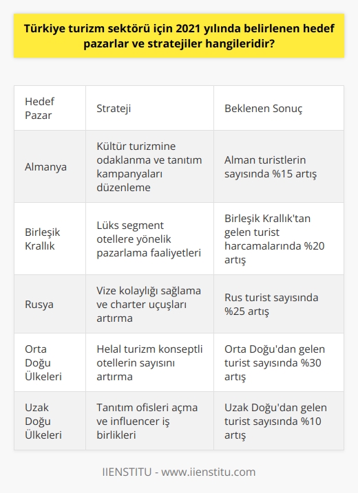 Giriş  Blog yazıları, internet üzerinden yayınlanan ve genellikle kişisel düşünceler, duygular ve bilgiler içeren yazılardır. Pek çok insan, fikirlerini ve deneyimlerini diğer insanlarla paylaşmak için blog yazısı yazar.  Blog Yazısı Türleri  En yaygın blog türleri arasında kişisel bloglar, sektörel bloglar ve şirket blogları bulunmaktadır. Kişisel blog yazarlarının amacı, deneyimlerini ve düşüncelerini paylaşarak okuyucularıyla daha yakın bir ilişki kurmaktır.  Sektörel bloglar, belirli bir sektörle ilgili profesyonel bilgi ve analiz sunar. Şirket blogları ise, şirketin hizmetlerini tanıtmak ve müşteri ilişkileri geliştirmek amacıyla yayınlanır.  Blog Yazısının Önemi  İnternetin yaygınlaşması ve sosyal medyanın önem kazanmasıyla blog yazısı, günümüzde hızlı ve etkili bir iletişim aracı olarak kabul edilmektedir. Blog yazıları, bilgi edinmek, yeni fikirler ortaya koymak ve günlük yaşantıdan kaçış sağlamak amacıyla okunabilmektedir.  Kitle ile iletişim konusunda, bloglar farklı görüş ve duyguları ifade ederek insanların birbirlerine daha doğrudan ve etkili ulaşmasını sağlamaktadır.  Blog Yazısı Yazarken Dikkat Edilmesi Gerekenler  Başarılı bir blog yazısı yazarken, öncelikle konuyu iyi bir şekilde araştırmak ve doğru bilgilere sahip olmak oldukça önemlidir. Ayrıca, yazının akıcı ve tutarlı olması, okuyucuların ilgisini çekebilmesi için gereklidir.  Bir blog yazısında dikkat çekici bir başlık kullanmak ve yazının başında konuyu geniş bir şekilde tanıtmak, kullanıcılara yazının içeriği hakkında doğru bilgi sağlamak açısından önemlidir.  Sonuç  Blog yazıları, günlük yaşamdan kişisel düşüncelere ve profesyonel analizlere kadar pek çok farklı temayı ele alan popüler bir iletişim aracıdır. Blog yazıları yazarken, bilgi ve deneyimlerin doğru ve etkili bir şekilde aktarılması ve okuyucuların ilgisini çekebilecek bir dil kullanılması önem taşır.