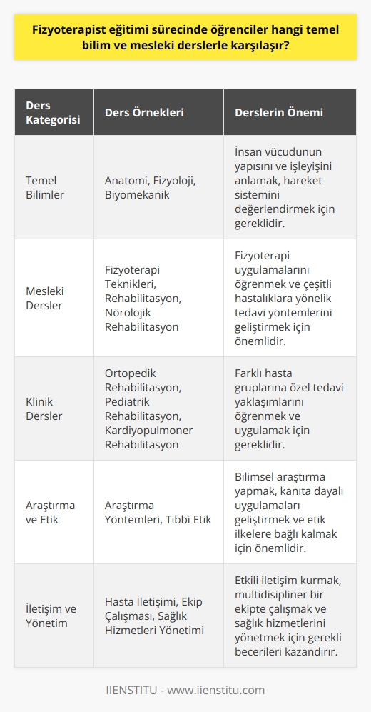 Giriş  Blog yazıları, günümüzde düşüncelerimizi, deneyimlerimizi ve bilgilerimizi paylaşmak için kullandığımız popüler bir platformdur. Başarılı bir blog yazısı yazmanın en önemli unsurlarından biri okuyucuya tutarlı, ilgi çekici ve bilgi verici içerik sunmaktır. Bu nedenle, bu paragrafın amacı, etkili bir blog yazısı için temel bileşenleri ortaya koymaktır.  Kullanıcı Odaklı İçerik  İyi bir blog yazısı, okuyucunun ilgisini çekmeli ve ona değerli bilgiler sunmalıdır. Bu nedenle, yazarken, hedef kitlenin beklentileri ve ihtiyaçları göz önünde bulundurulmalıdır. Yazının başından sonuna kadar okuyucunun dikkatini sürdürmek için açık ve anlaşılır bir dil kullanılmalıdır.  Özgün ve Güncel Konular  Blog yazılarının başarısı, özgün ve güncel konuları ele alarak okuyucuya yenilikler sunma yeteneğine bağlıdır. Yazının konusu, bilgi verici ve ilham verici olmalı; okuyucunun yaşamına değer katmalıdır. Bu, yalnızca trendleri takip etmekle kalmayıp, aynı zamanda yazara özgü deneyimlerin ve düşüncelerin paylaşılmasıyla da sağlanabilir.  Araştırma ve Kaynaklar  Bir blog yazısının güvenilir ve bilgilendirici olması için, yazının temelinde sağlam bir araştırma yatmalıdır. Bu, anahtar kavramları analiz etmek, doğru verileri sunmak ve iddiaları doğrulamak için güvenilir kaynaklar kullanmak anlamına gelir. Bu yaklaşım, yazının güvenilirliğini artırır ve okuyucunun bilgileri daha iyi anlamasına yardımcı olur.  Başlık ve Alt Başlıklar  Göz alıcı bir başlık, okuyucuyu yazıya çeken ilk unsurdur. Başlık, yazının temel fikrini ve amacını özetlemeli ve okuyucunun ilgisini çekmelidir. Ayrıca, yazı boyunca alt başlıklar kullanarak bilgileri organize etmek ve okuyucunun metni daha kolay takip etmesini sağlamak önemlidir.  Sonuç  Kısacası, etkili bir blog yazısı için kullanıcı odaklı içerik, özgün ve güncel konular, sağlam araştırma, başlık ve alt başlıkların kullanılması önemlidir. Bu unsurların bir araya getirilmesi, ilgi çekici ve değerli içerikler sunarak, başarılı bir blog yazısı yazmanın temelini oluşturur.