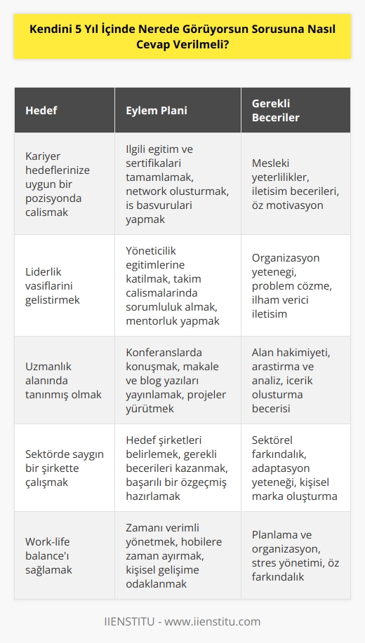 İş görüşmesinde kendini    diye sorulduğunda ne cevap vereceğiz? Bu soruda dürüst olmazsanız başarılı olamazsınız.