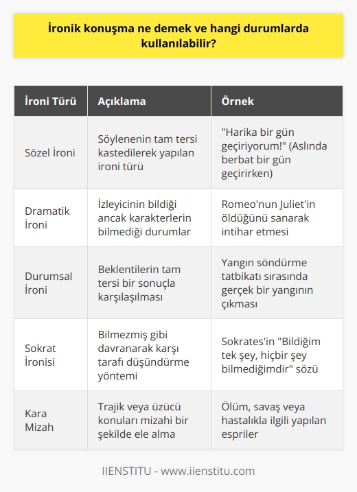 İronik Konuşma Nedir?  Ironi, söylenenin tam tersini ifade etmek olarak tanımlanır. Bu, genellikle bir kişiye, bir olaya veya bir duruma karşı belirli bir tavrı ifade etmek için kullanılır. Bu kontrol altındaki ifade biçimi, kelimeleri ve anlamlarını değiştirebilen güçlü bir dil aracıdır.  İroninin Kullanım Alanları  İnsanlar genellikle ironik mesajlarını    veya tezahürat yoluyla aktarır. Dolayısıyla, bir takımyıldızın, kelimelerin veya imgelerin seçiminde ve kullanımında ustalık gerektirir. Ironi, genellikle durum ve olaylar karşısında kullanılır.  İroni Yapabilmek İçin Gerekenler  İroni yapabilmek için gereken temel unsur, muhatabından ziyade karşı taraftaki asıl mesajın başarılı bir şekilde aktarılmak istenmesidir. Bu durum, ironinin bir söz sanatı olarak kabul edildiği noktalar arasındadır ve aynı zamanda zor bir görev olarak kabul edilir.  İroni ve Zamanlama  Ironinin etkili olabilmesi için zamanlaması da önemlidir. Sohbetler sırasında yapılan ironik bir ifade, anlaşılmadığı takdirde istenen etkiyi yaratamaz. Bu nedenle, ironinin başarılı bir şekilde uygulanması, dil yeteneklerinin ötesinde, sadece doğru zamanda kullanılmakla da ilgilidir.  Sonuç  İnsanlar genellikle dikkat çekmek, farklı görünmek ve belki de eleştirilerini daha iyi ifade edebilmek için ironiyi tercih ederler. Ancak yeterli pratik ve anlama becerisi olmaksızın, ironi karmaşaya ve yanıtlarda belirsizliğe neden olabilir. Bu nedenle doğru kullanıldığında ironi, güçlü bir dil aracı olabilir, ancak yanlış anlaşıldığında karmaşaya neden olabilir.