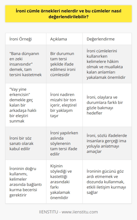 İroni Cümle Örnekleri ve Değerlendirmeleri  Bana dünyanın en zeki insanıdır dediğimizde, tam tersini kastettiğimizde bir ironi örneğini karşımıza çıkarırız. Dolayısıyla, bir durumun tam tersi şekilde ifade edilmesi bir ironi cümlesidir. Öte yandan, bu gibi cümleleri de kullanılan kelimelere hakim olmak, muallakta kalan anlamları yakalamak ve doğru bir biçimde kullanmak gereklidir.  Bununla birlikte, ironi nadiren mizahi bir ton içerir. Vay yine erkencisin demekle geç kalan bir arkadaşa haklı bir eleştiri sunar, fakat mizaha sığınmayıp tam tersi bir tavırla durumu vurgularız. Bu da ironinin eleştirel bir yaklaşım taşıdığına kanıt niteliğinde olabilir. Bu yaklaşımla olaylara ve durumlara farklı bir gözle bakmayı hedefleriz.  Ayrıca, ironi bir söz sanatı olarak kabul edilir. Bunun nedeni, ironi yapılırken aslında söylenenin tam tersinin ifade ediliyor olmasıdır. Sözlü ifadelerde insanlara gerçeği söylemek yerine ima yoluyla anlatmayı amaçlar. İroni yapmak, konuşulan konunun ve durumun daha iyi anlaşılması için oldukça etkili bir yöntemdir.  Sonuç olarak, ironinin doğru kullanımı, kelimeler arasında bağlantı kurma becerisi gerektirir. Ancak bu şekilde, kişinin söylediği ve kastettiği arasındaki farkı yakalayabilir, ironinin oluşturduğu sözel çatışmanın ne kadar etkili olduğunu görebiliriz. İroninin gücünü göz ardı etmemek ve bu gücü dozunda kullanmak, bizi daha etkili iletişim kurabilen bireyler haline getirecektir.