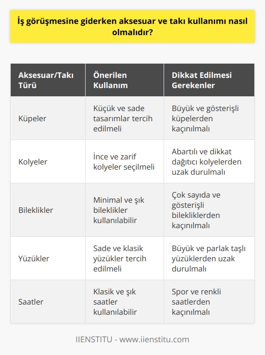 İş Görüşmesine Giderken Aksesuar ve Takı Kullanımının Önemi  İş görüşmesine giderken, aksesuar ve takı seçiminin önemli bir yeri vardır. İyi bir izlenim bırakma amacıyla, adaylar sade ve profesyonel görünmeli ve aşırı dikkat çeken unsurlardan kaçınmalıdır. Aşağıdaki başlıklar, bu konudaki önerilere örnek teşkil eder.  Doğru Aksesuar ve Takı Seçimi  Adayların, iş görüşmesine giderken kullanacakları aksesuar ve takıları özenle seçmesi gerekmektedir. İş dünyasında tercih edilen klasik ve sade stilin yansıtılması olumlu bir etki yaratabilir. Buna göre, büyük ve gösterişli takılar yerine minimal ve şık seçenekler tercih edilmelidir.   Cinsiyete Özel Kullanım Önerileri  Erkek adaylar için kol düğmesi, kravat iğnesi ve saat gibi klasik aksesuarlar kullanılabilir. Bayan adaylar ise küçük boyutlu küpeler, ince bileklikler ve sade kolyeleri tercih ederek zarif bir görünüm sergileyebilirler. Unutulmamalıdır ki, her iki cinsiyet için de aksesuar ve takıların abartısız olması esastır.  Aksesuarların Renk ve Malzeme Seçimi  İş görüşmesine giderken kullanılacak aksesuarların renk ve malzeme seçimine dikkat etmek de önemlidir. Doğal ve nötr renklerde, karışık desenlere sahip olmayan eşarplar ve şallar, iş ortamına uygun bir stil yaratır. Bu bağlamda, aşırı parlak ve neon renkteki ürünlerden kaçınılmalı; gümüş, altın ve roze gibi klasik takı renkleri tercih edilmelidir.  Sonuç olarak, iş görüşmesine giderken aksesuar ve takı kullanımında sade ve profesyonel bir görünüm elde etmek önemlidir. Seçimler, iş dünyasının beklentilerine ve adayın kişisel tarzına göre yapılmalıdır. Doğru seçimlerle, adayların başarılı bir iş görüşmesi süreci geçirme şansı artar.