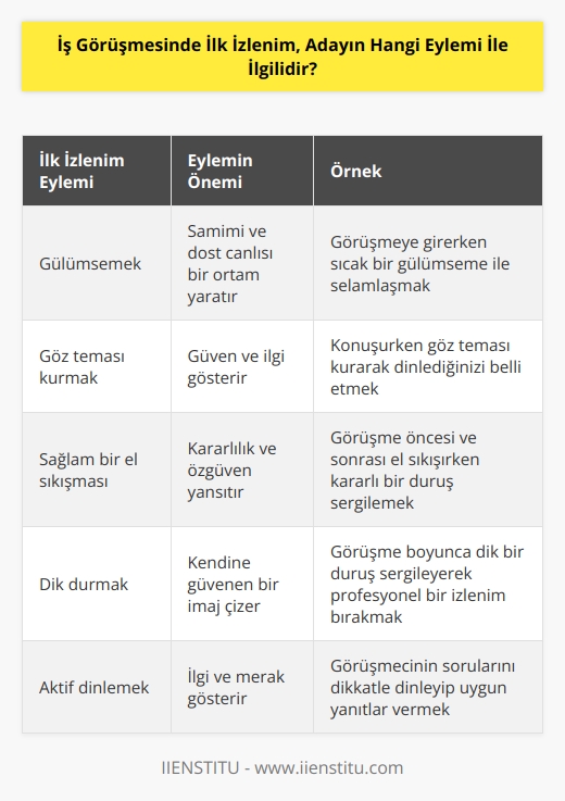 Gülümsemek.