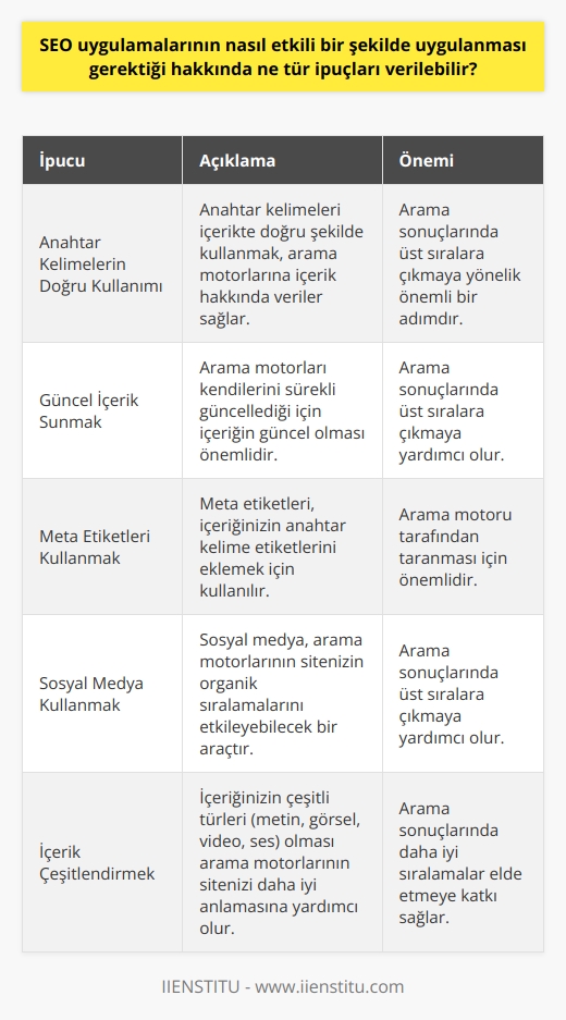 1. Anahtar kelimelerin doğru kullanımı: Anahtar kelimeleri içerikte doğru şekilde kullanmak, arama motorlarına içerik hakkında veriler sağlamak ve arama sonuçlarında üst sıralara çıkmaya yönelik önemli bir adım olacaktır.  2. Güncel içerik sunmak: Arama motorlarının kendilerini sürekli güncellemesi gerekir. İçeriğin güncel olması arama sonuçlarında üst sıralara çıkmaya yardımcı olacaktır.  3. Meta etiketleri kullanmak: Meta etiketleri arama motoru tarafından taranması için içeriğinizin anahtar kelime etiketlerini eklemek için kullanılır.  4. Sosyal medya kullanmak: Sosyal medya, arama motorlarının sitenizin organik sıralamalarını etkileyebilecek ve arama sonuçlarında üst sıralara çıkmaya yardımcı olacak önemli bir araçtır.  5. İçerik çeşitlendirmek: İçeriğinizin çeşitli türleri (metin, görsel, video, ses) olması arama motorlarının sitenizi daha iyi anlamasına yardımcı olacaktır.  6. Linkleri yönetmek: Site içi ve site dışı arama motorları tarafından taranacak önemli bir yol olacaktır. Site içi linkler, site içinde içerik arasındaki bağlantıları ve site dışı linkler, site içeriğiyle ilgili diğer sitelerden gelen bağlantıları kurmak için kullanılır.