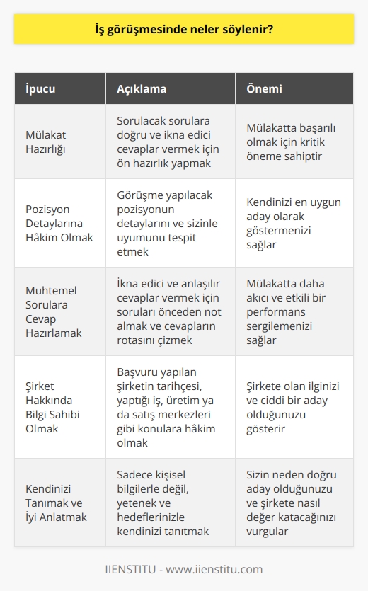 İş Görüşmelerinde Başarılı Olmanın İpuçları  İş görüşmeleri, aslında kişinin kendini ifade etmesini ve kendisini en iyi şekilde sunmasını gerektirir. Bu nedenle, iş görüşmeleri için dikkate alınması gereken önemli noktalar bulunmaktadır. İşte başarılı bir iş görüşmesi geçirmek için dikkat edilmesi gereken hususlar:  Mülakat Hazırlığı Önemlidir  Birçok kişi, mülakata gitmeden önce hiçbir hazırlık ve ön alıştırma yapmaz. Bu büyük bir hata olup, sorulacak sorulara doğru ve ikna edici cevaplar vermek için mülakat hazırlığı yapmak önemlidir.   Görüşme Yapacağınız Pozisyonun Detaylarına Hakim Olun  Öncelikle, görüşme yapacağınız pozisyonun detaylarını ve bu pozisyonun sizinle olan uyumunu tespit etmek ve kendinizi en uygun aday olarak göstermek önemlidir.   Muhtemel Sorulara Cevap Hazırlayın  İkna edici ve anlaşılır cevaplar vermek için muhtemel soruları not alın ve cevaplarınızın rotasını çizin. Cevapları ezberlemeyin, ancak konuşmanızı bu rotadan çıkmadan devam ettirin.   İş Başvurusu Yaptığınız Şirket Hakkında Bilgi Sahibi Olun  İş başvurusu yaptığınız şirket hakkında bilgi sahibi olmak önemlidir. Firmanın tarihçesi, yaptığı iş, şirketin üretim ya da satış merkezleri gibi konulara hakim olun.   Kendinizi Tanıyın ve İyi Anlatın  Kendinizi tanıma ve anlatma becerisine sahip olmak önemlidir. Kendinizi anlatır mısınız? sorusu, bu noktada önemli bir ölçüt olabilir. Sadece kişisel bilgilerle değil, yetenek ve hedeflerinizle kendinizi tanıtın.  Sonuç olarak, başarılı bir iş görüşmesi geçirmek için önceden hazırlık yapmak, pozisyon ve şirket hakkında bilgi sahibi olmak, kendinizi doğru ve ikna edici şekilde ifade etmek önemlidir. Bu ipuçlarını takip ederek, istediğiniz işe kavuşma şansınızı artırabilirsiniz.