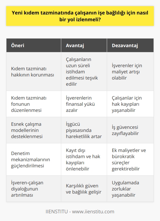 İşveren çalışanını rahatlıkla işten çıkarabilecek, işçi kolaylıkla işten ayrılabilecek, sirkülasyon fazla olacaktır, sigortasız çalıştırılan yada ücreti olduğundan düşük gösterilen işçiler hak kaybına uğrayacaklardır. Bu fon işçi ve işveren arasındaki   i ve bağlılığı zedeleyecektir.