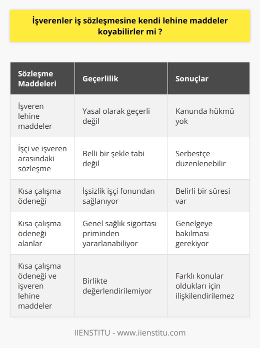 İşçi ve işveren arasında yapılan sözleşme belli bir şekle tabi değildir, işverenler lehine  maddeler ekleyebilir bu yazılan maddelerin kanunda bir hükmü yoktur.  Kısa çalışma ödeneği alan biri genel sağlık sigortası priminden yararlanabiliyor ve buradaki kısa çalışma ödeneği işsizlik işçi fonundan sağlanıyor ve belirli bir süresi var bu nedenle bunun genelgesine baktığımızda böyle bir şey söz konusu olmayacaktır.