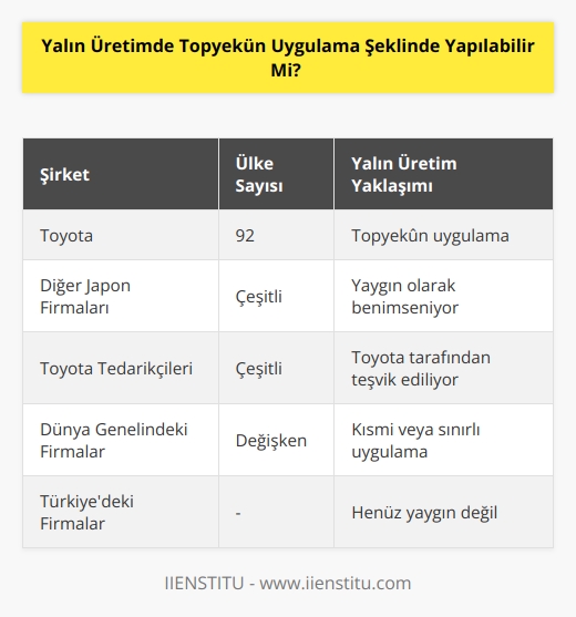 Yok demiyorum, Japon firmaların birçoğu yapıyor zaten. Kimse onlara bunu dayatmamış. Bunun etkenlerinden biri de şu aslında Toyota Japonya’nın en büyük firması. Toyota’nın 92 ülkede fabrikası var. Toyota bunu kendi başına yapıyor. Tedarikçisini buna teşvik ediyor.