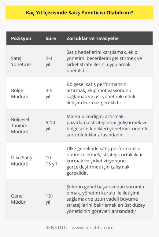 Burada kendimle ilgili örnek verebilirim. Ben 2 yıl 9 ayda bölge müdürü olmuştum. Daha sonra o bölge müdürü vasfını bölgesel tanıtım müdürlüğü unvanıyla birlikte yaklaşık 17 yıl kadar sürdürdüm. Ama çok zorlandım. Önemli olan 2 yılda gelinen yöneticilik değil ondan sonra onu koruyabilmeniz.