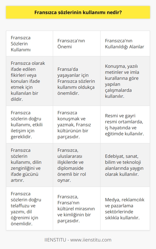 Fransızca sözlerin kullanımı, Fransızca olarak ifade edilen fikirleri veya konuları ifade etmek için kullanılan bir dildir. Fransızca sözlerin kullanımı, konuşma, yazılı metinler veya imla kurallarına göre yapılan çalışmalar aracılığıyla gerçekleştirilir. Fransızca, kültürel ve toplumsal bağlamda da kullanılmaktadır. Fransızca sözlerin kullanımı, Fransada yaşayanlar için çok önemlidir, çünkü bu dilde konuşmak ve yazmak, Fransız kültürünün bir parçasıdır.