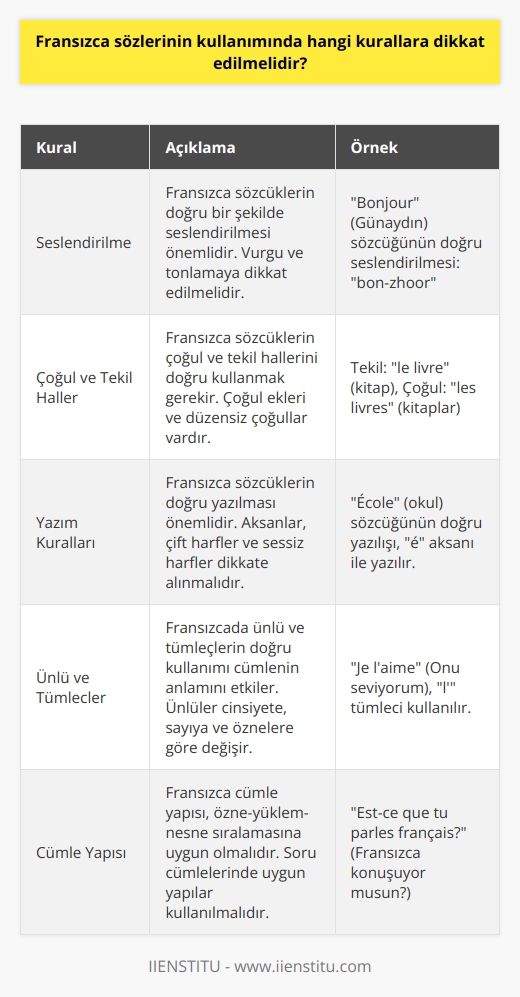 1. Fransızca sözcüklerin seslendirilmesine dikkat edilmelidir.   2. Fransızca sözcüklerin çoğul ve tekil hallerini doğru bir şekilde kullanmalısınız.   3. Sözcükleri doğru bir şekilde yazmalısınız.   4. Doğru ünlü ve tümleçleri kullanmalısınız.   5. Konuşma ve yazıda Fransızca kurallara uygun cümle kurmalısınız.  6. Fransızca sözcükleri doğru söylemelisiniz.   7. Fransızca sözcükleri doğru telaffuz etmelisiniz.   8. Cümle yapısının doğru kurulmuş olmasını sağlamalısınız.   9. Fransızca sözcükleri uygun bağlaçlarla bir araya getirmelisiniz.   10. Fransızca kültür ve uyumlu konuşma alışkanlıklarını öğrenmelisiniz.