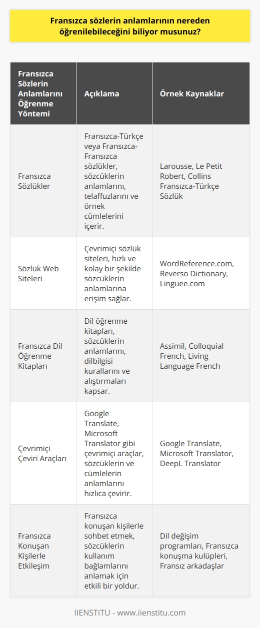 Fransızca sözlerin anlamlarını, Fransızca sözlükler, sözlük web siteleri veya Fransızca dil öğrenme kitaplarından öğrenilebilir. Ayrıca, ücretsiz olarak kullanılabilen çevrimiçi Fransızca çeviri araçları da kullanılabilir.