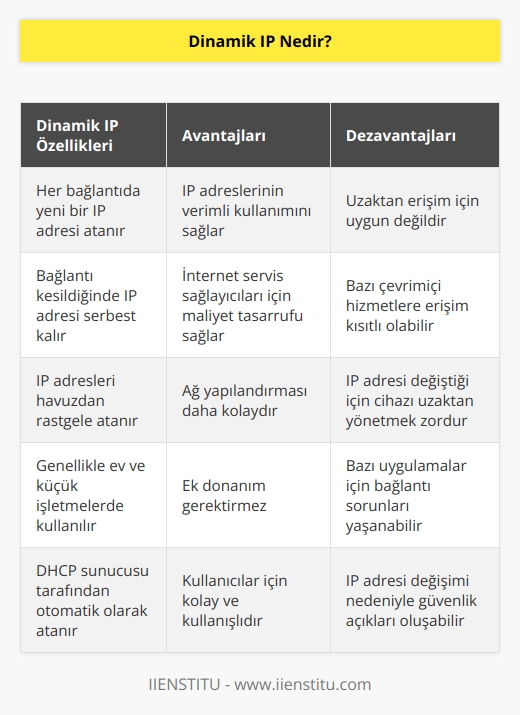 Değişkenlik gösteren internet protokolü numaralarına verilen isimdir. İnternete bağlanılan her seferde yeni bir numara cihaza tanımlanır. Bağlantı kesildiğinde ise numara başka bir cihaza verilir.